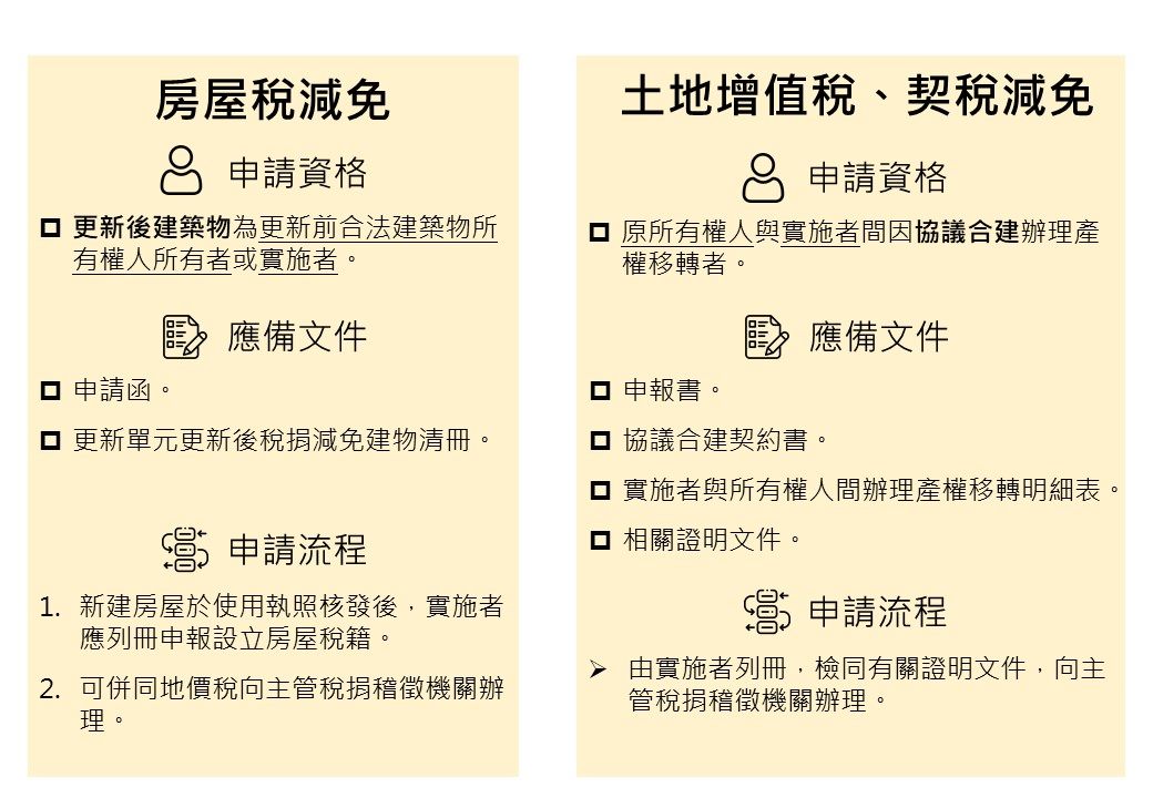 台北市房屋稅、土地增值稅、契稅減免申請資格及流程